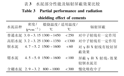 锡林郭勒硫酸钡的铅当量防护